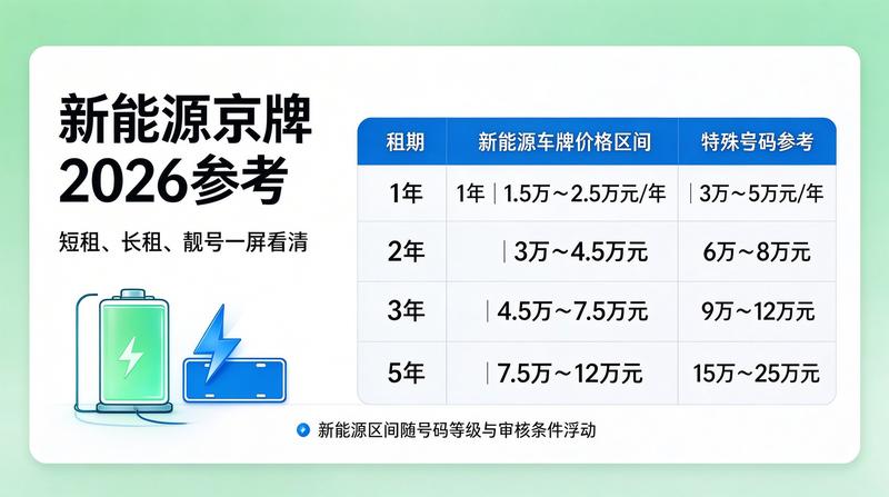 带牌租赁的合规性分析