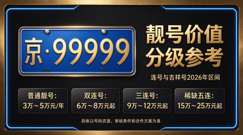 2026年闲置北京京牌照出租三年价格解读